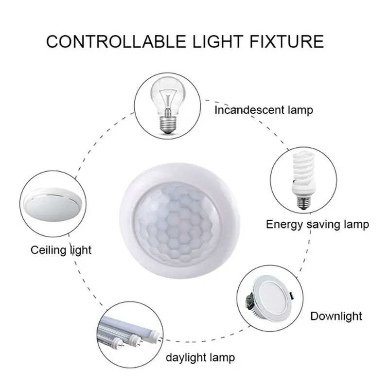 AC110-240V Automatic Sensor Li - đánh giá và giá Outdoor Lighting Motion Sensor
