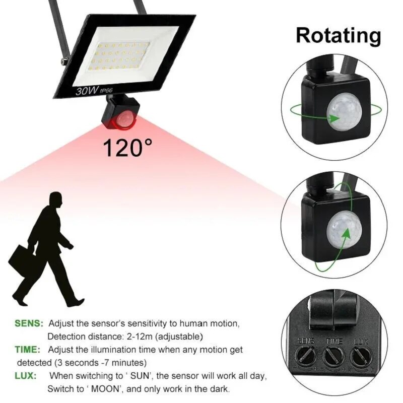 PIR Motion Sensor LED Floodlig - đánh giá và giá Outdoor Lighting Amazon