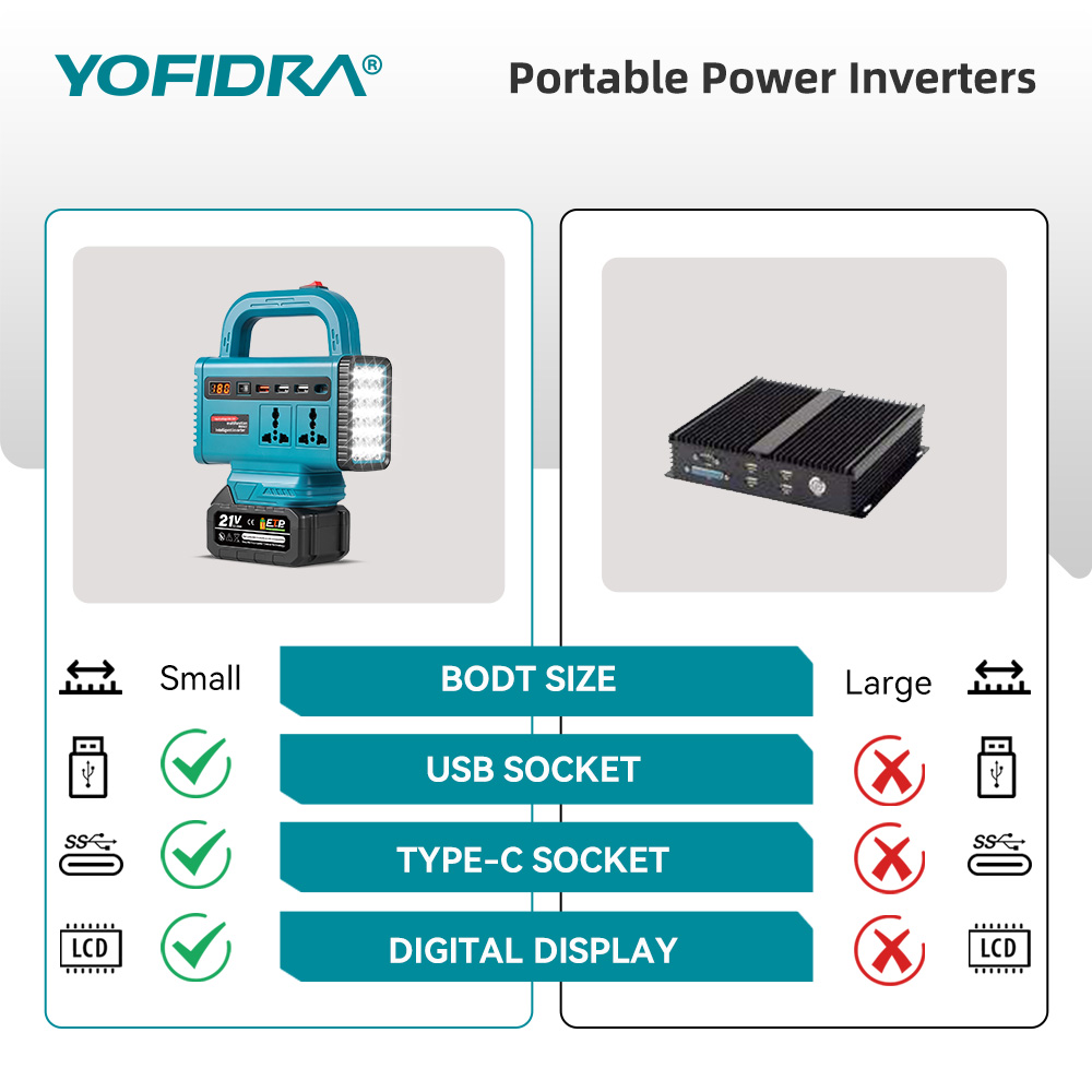 YOFIDRA 220V Portable Power In - đánh giá và giá Outdoor Lighting Socket